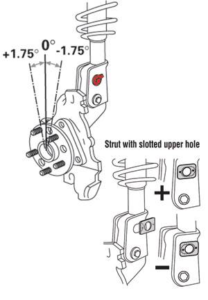 Honda Civic Type R EP3 01-05 Eibach Ez Front Camber Bolts ... edge ez wiring diagram 